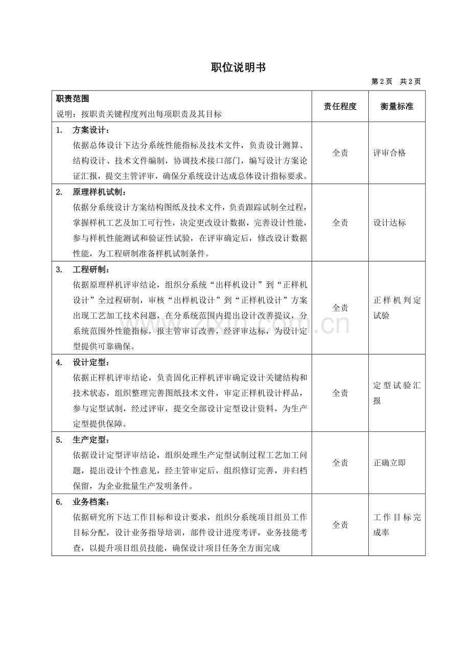 设备公司典型职位说明书(2)样本.doc_第2页