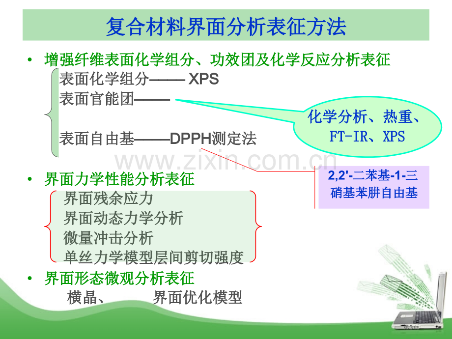 材料表界面复习资料市公开课一等奖百校联赛获奖课件.pptx_第3页