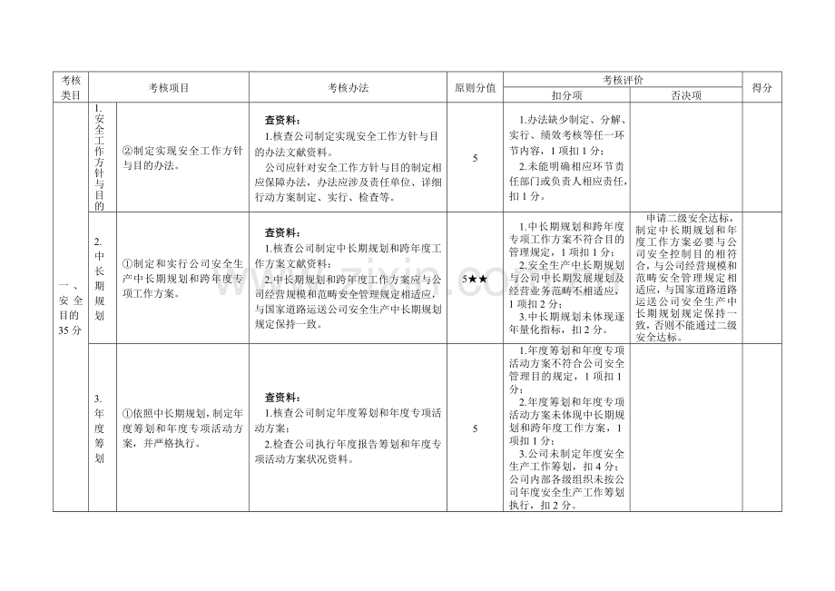 道路交通普通货运企业安全生产达标考评方法和考评实施工作细则.doc_第2页