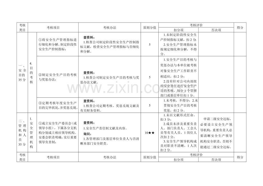 道路交通普通货运企业安全生产达标考评方法和考评实施工作细则.doc_第3页