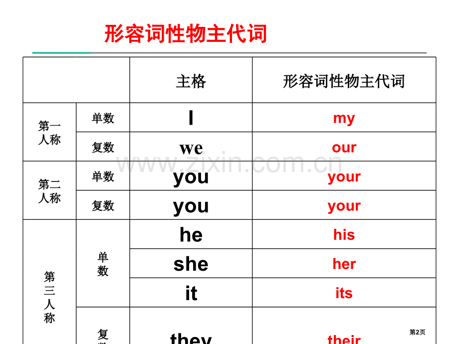 新概念英语第一册第0省公共课一等奖全国赛课获奖课件.pptx_第2页