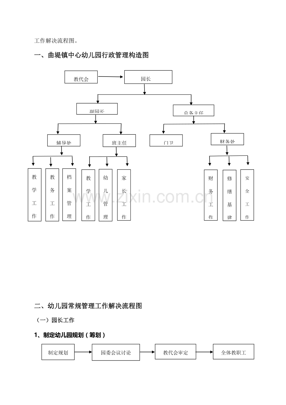 曲堤中心幼儿园各岗位作业流程图.doc_第2页