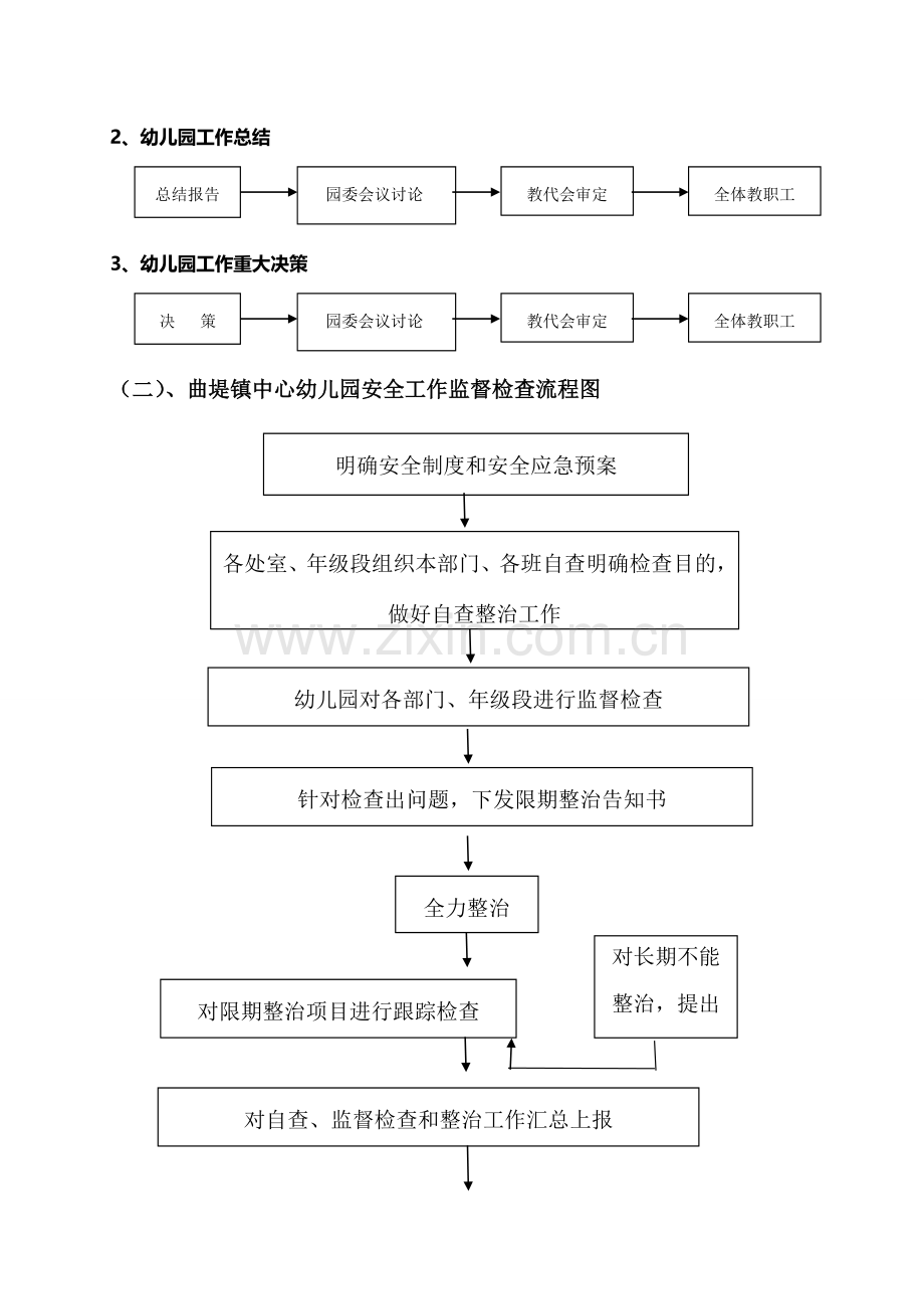 曲堤中心幼儿园各岗位作业流程图.doc_第3页