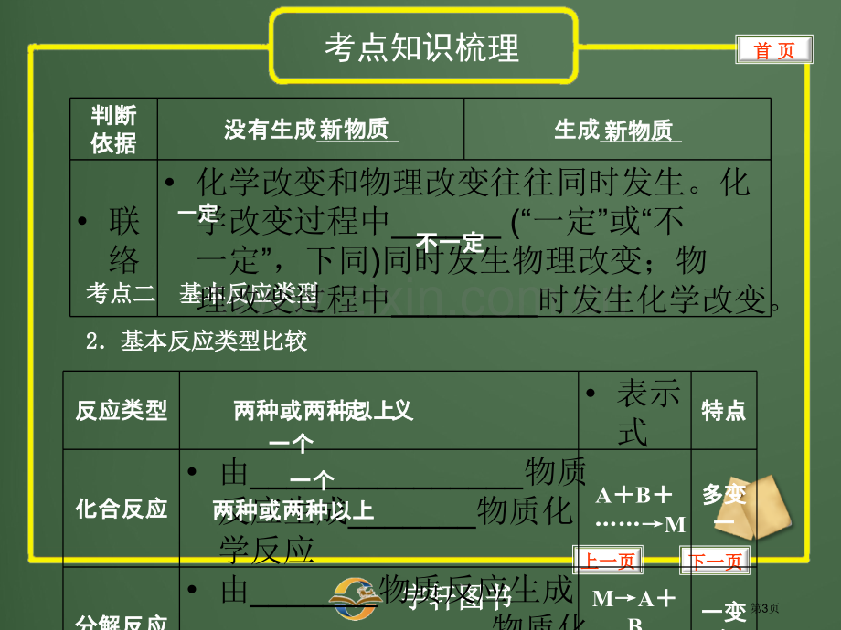 专题29物质的变化和化学反应类型省公共课一等奖全国赛课获奖课件.pptx_第3页