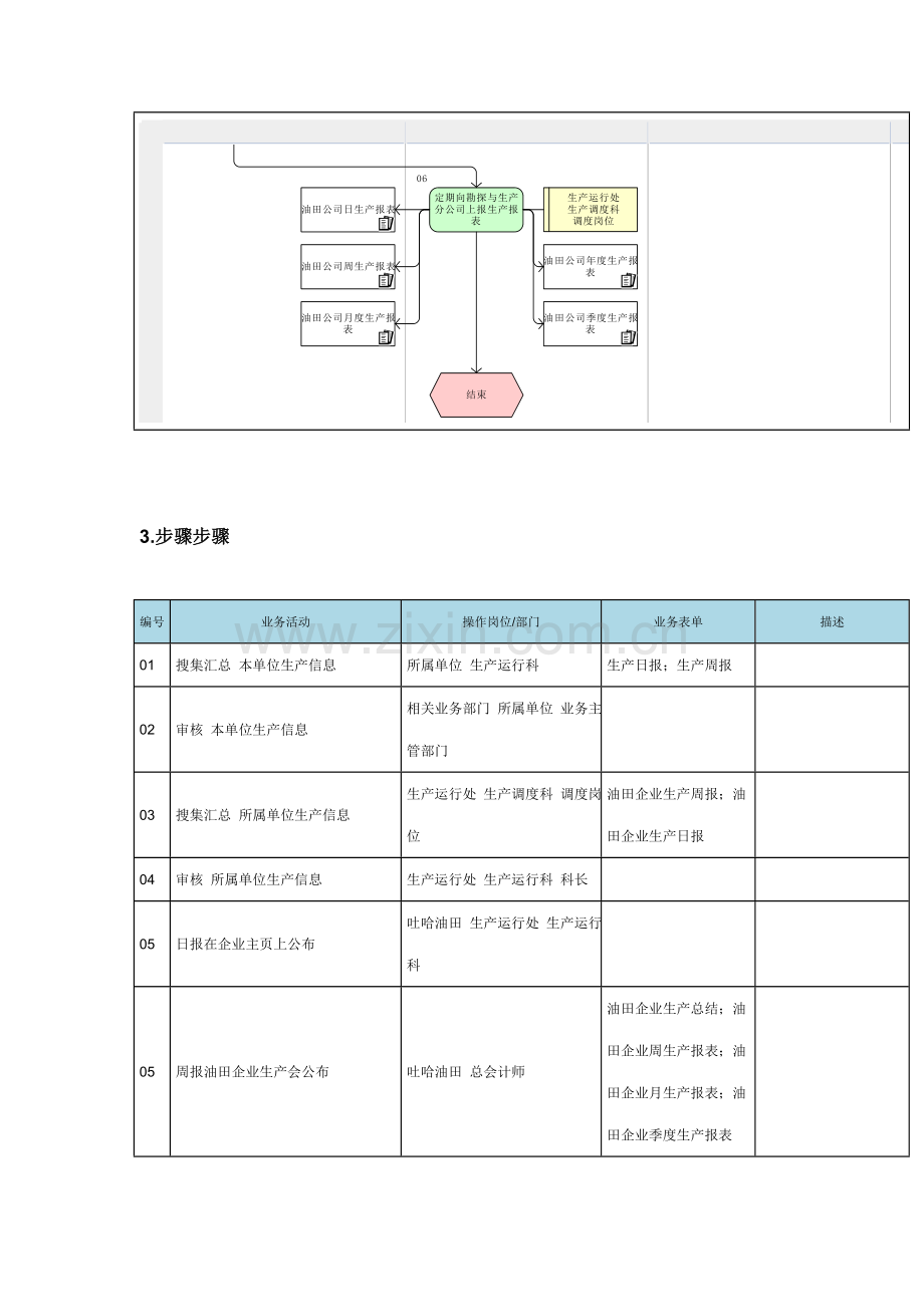 新版生产信息统计流程图模板.doc_第3页