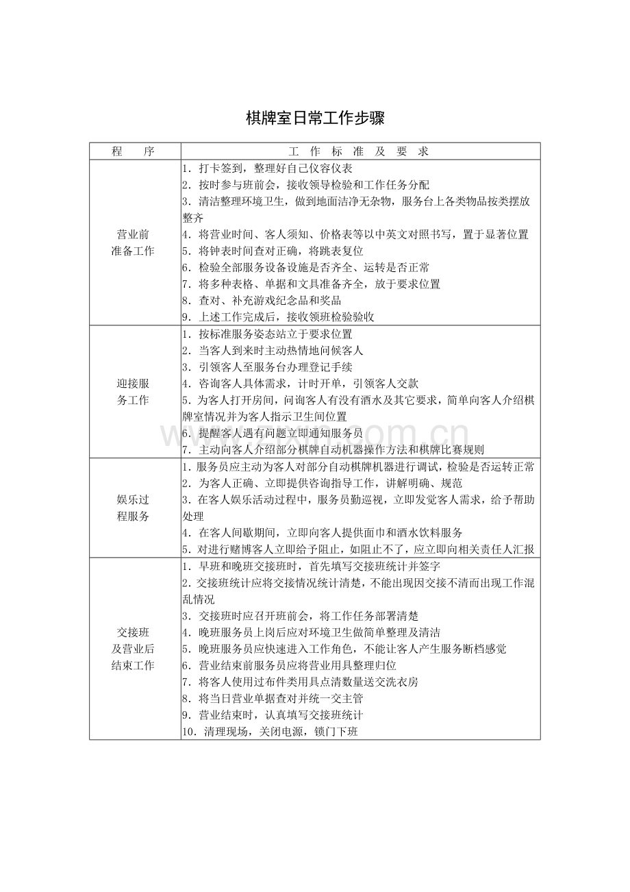 棋牌室日常工作流程样本.doc_第1页