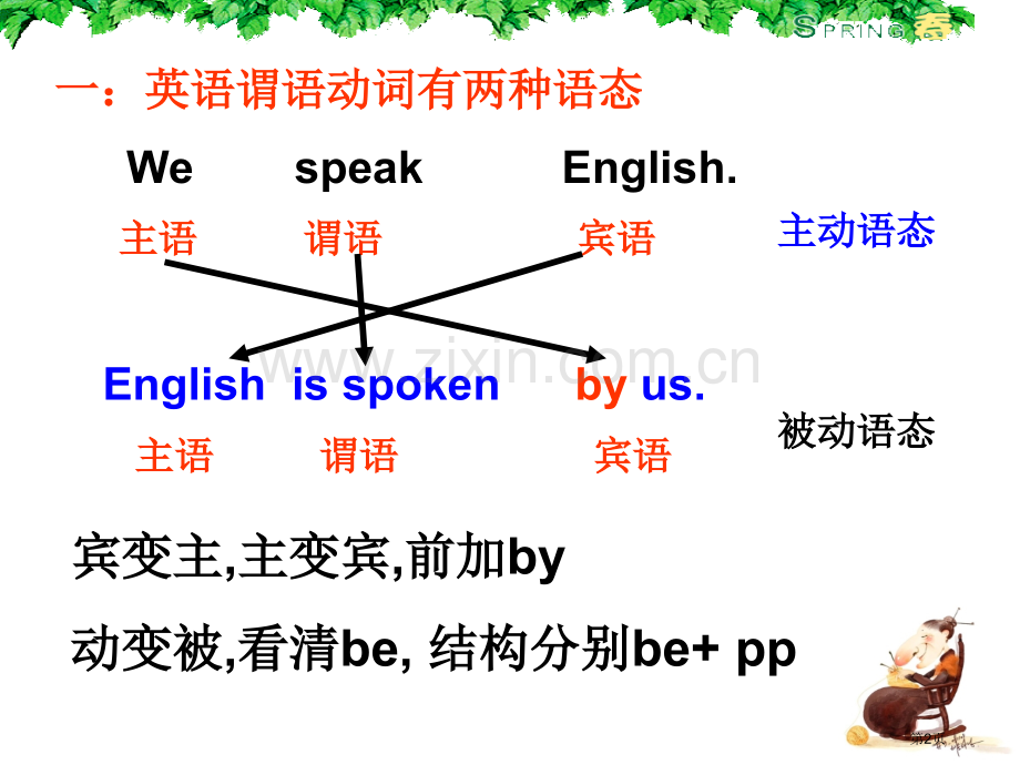 一英语谓语动词有两种语态市公开课一等奖百校联赛特等奖课件.pptx_第2页