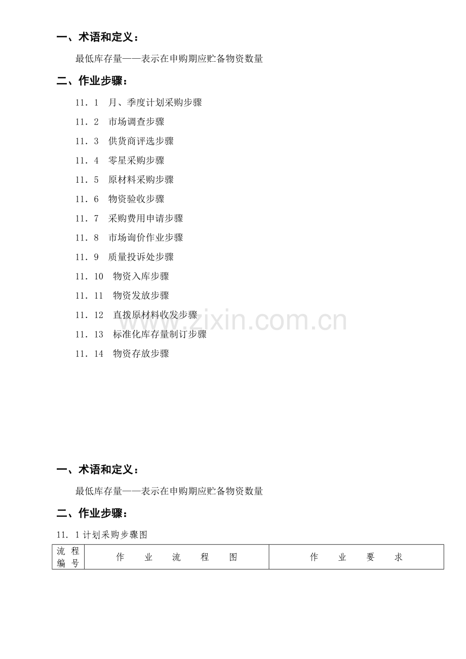 采购部作业流程及标准模板.doc_第2页