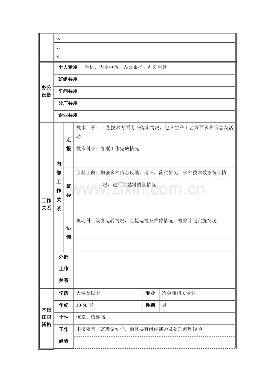 炼铁厂技术副科长岗位职责样本.doc_第2页