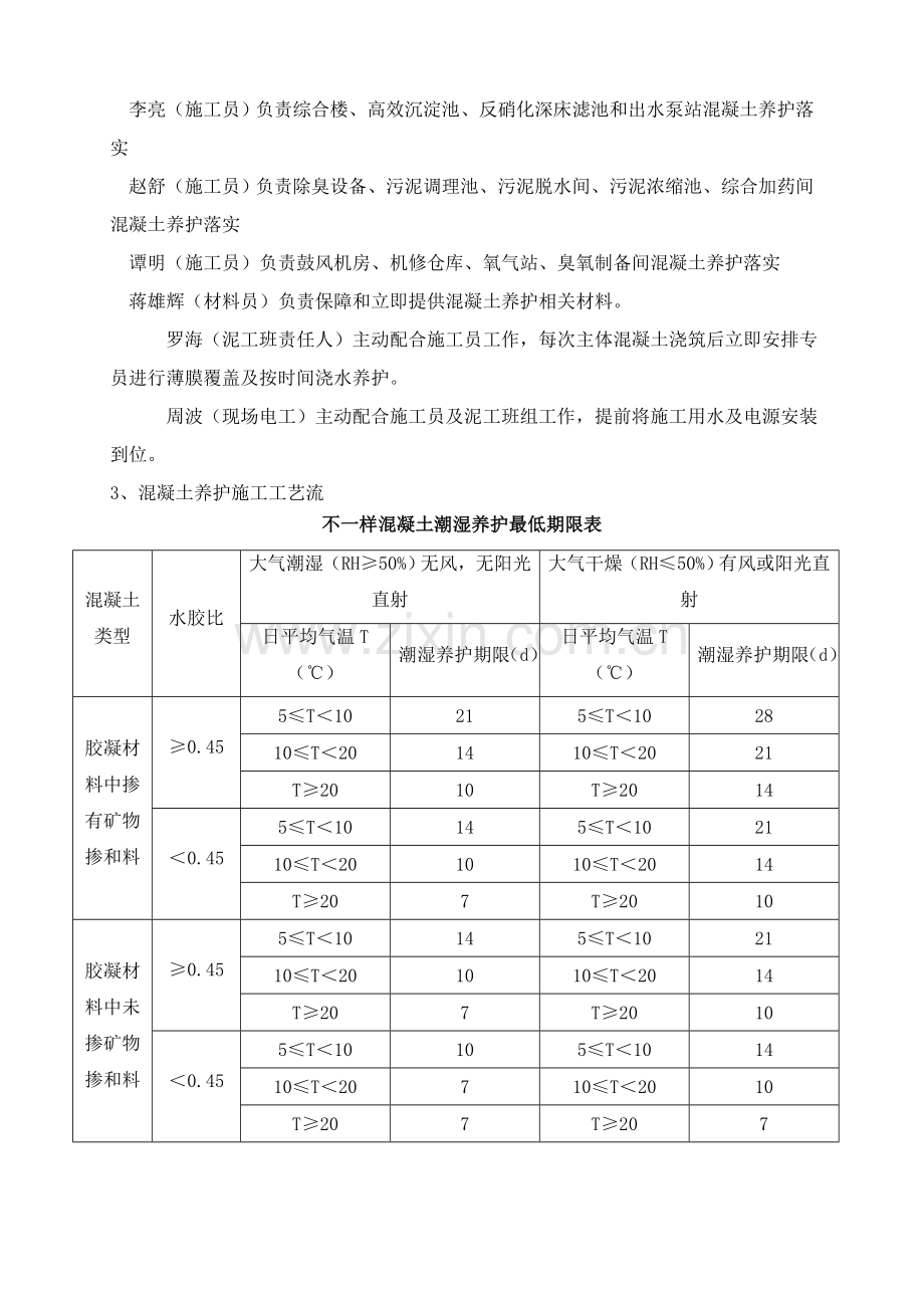 混凝土构件现场养护专项方案.doc_第3页