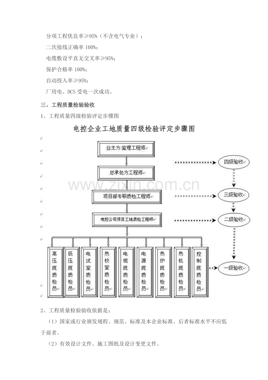 电控公司工程质量管理制度样本.doc_第2页