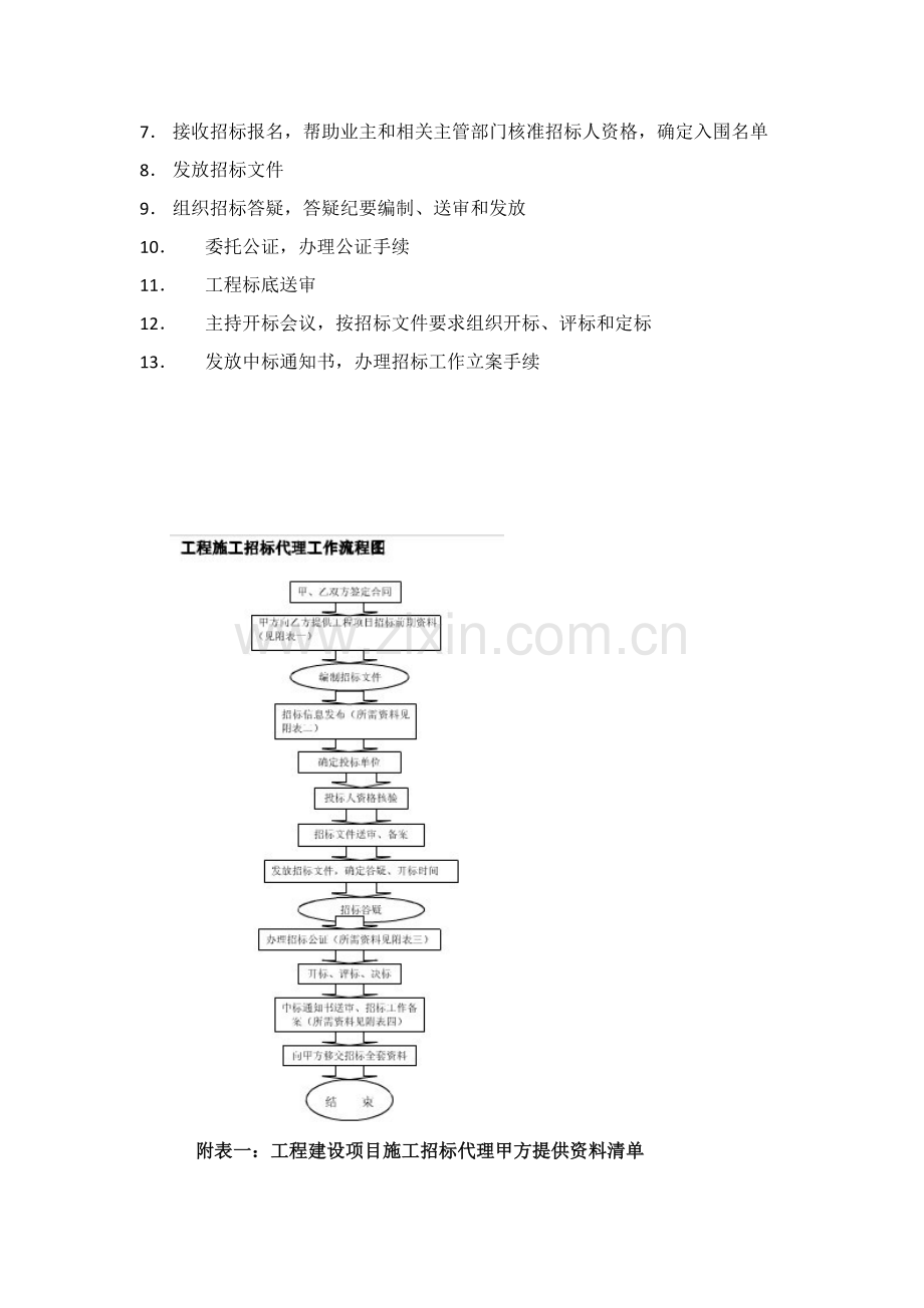 综合重点工程综合标准施工综合招标代理工作综合流程.docx_第3页