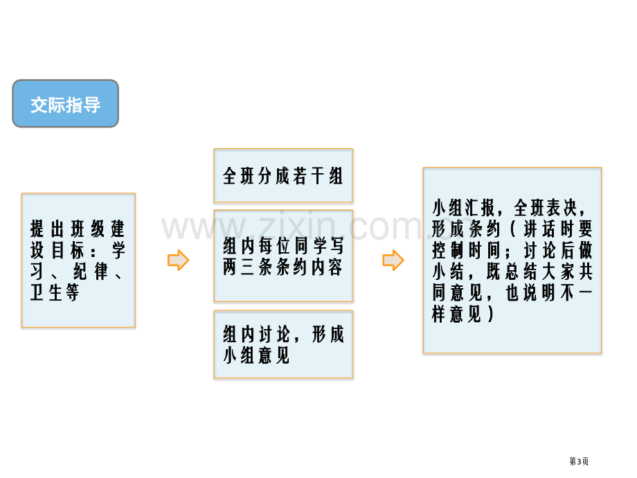 语文园地一五年级上册省公开课一等奖新名师优质课比赛一等奖课件.pptx_第3页