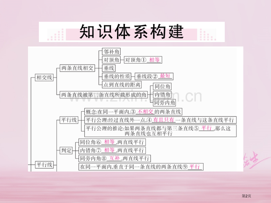 七年级数学下册第5章相交线与平行线小结与复习练习市公开课一等奖百校联赛特等奖大赛微课金奖PPT课件.pptx_第2页