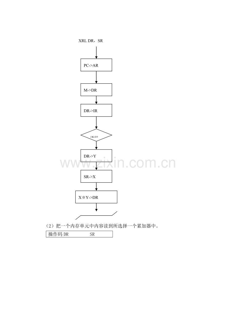 计算机组成与体系结构培训课程设计方案样本.doc_第3页