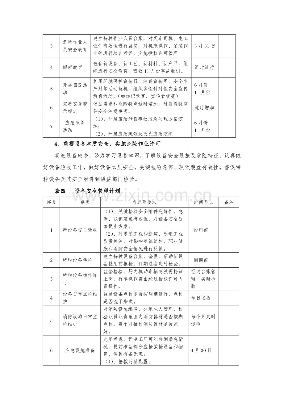 EHS工作专题计划与专项方案.docx_第3页