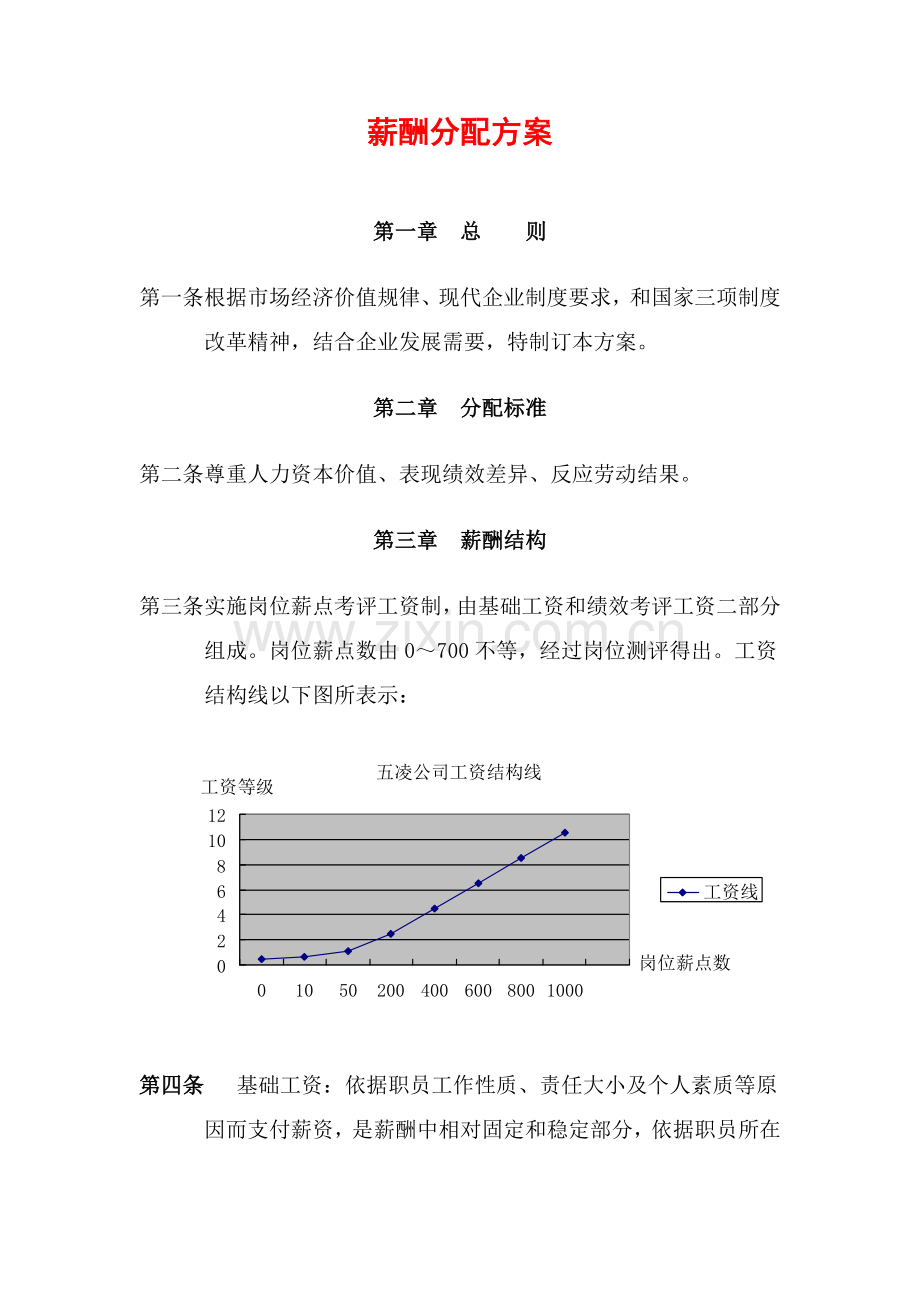 薪酬管理分配方案样本.doc_第1页