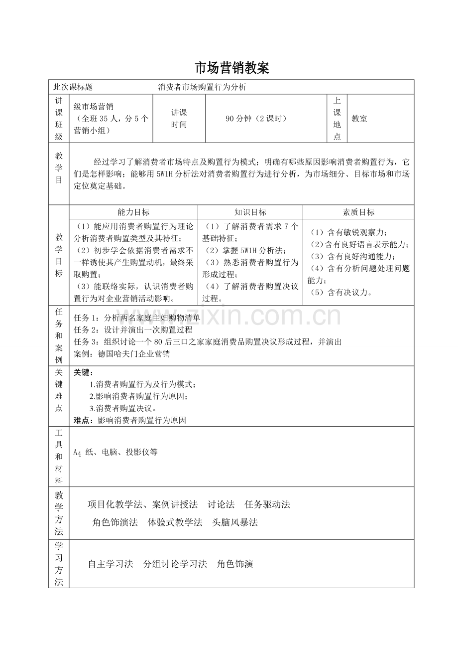 消费者市场购买行为分析研究.doc_第1页