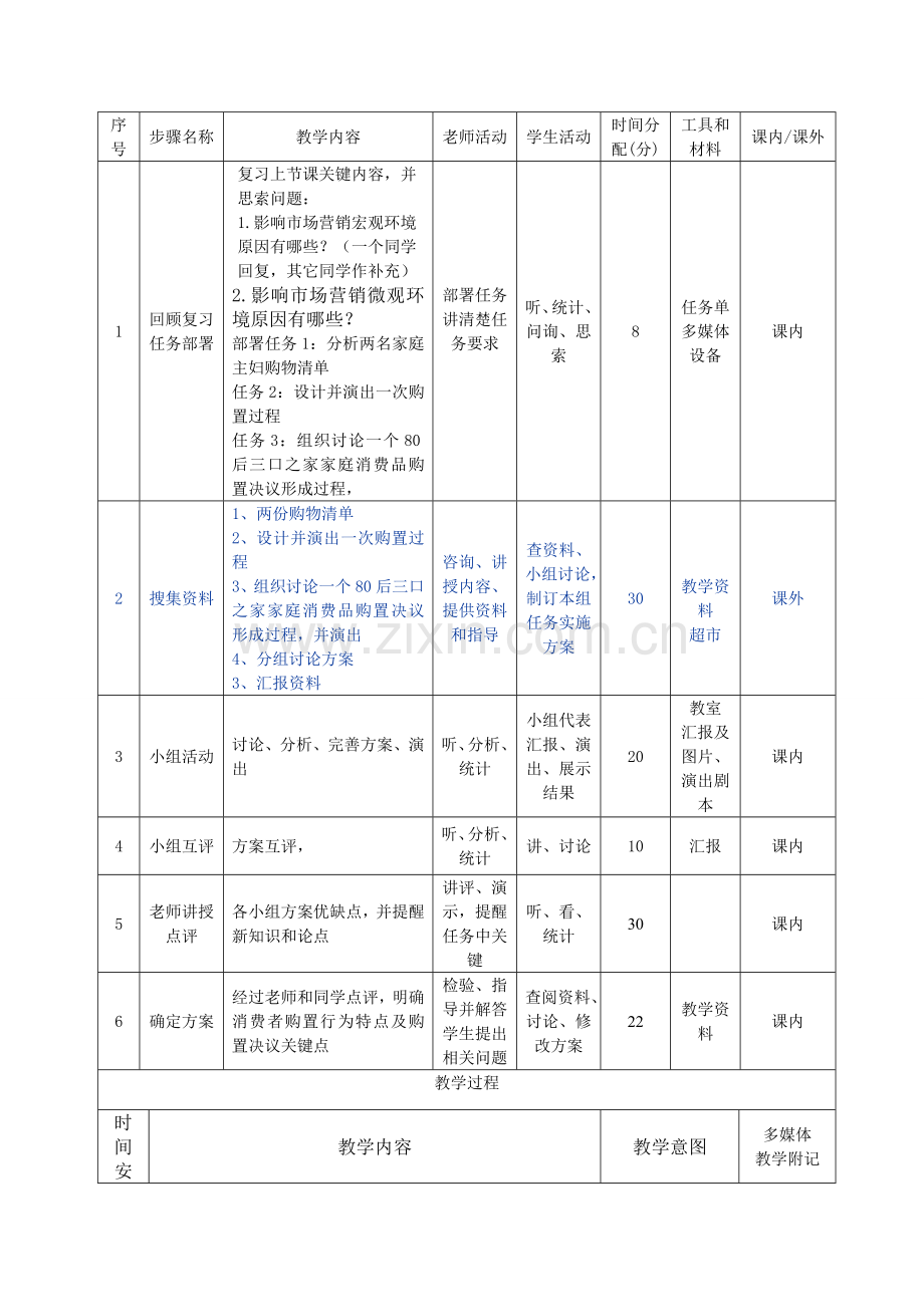 消费者市场购买行为分析研究.doc_第2页