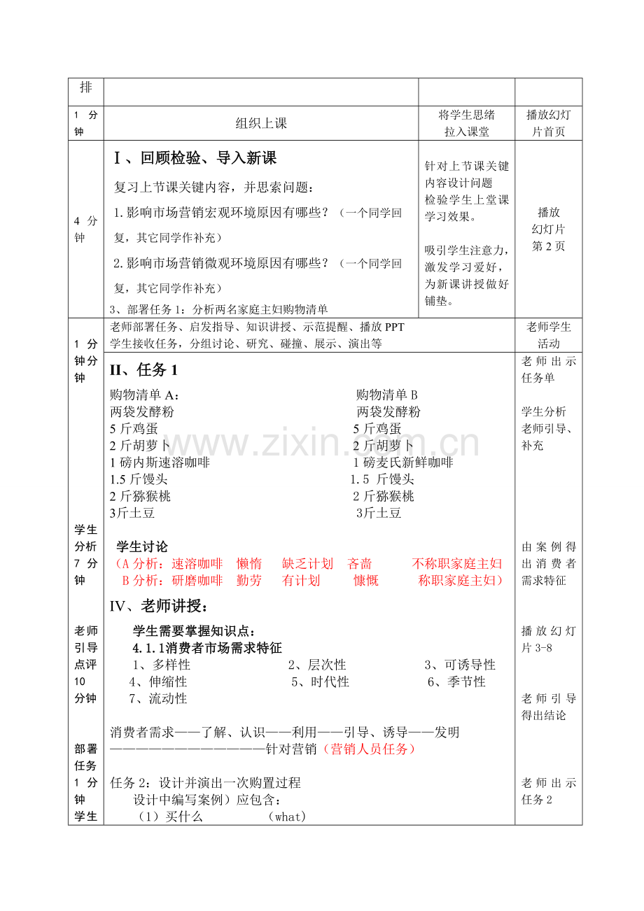 消费者市场购买行为分析研究.doc_第3页