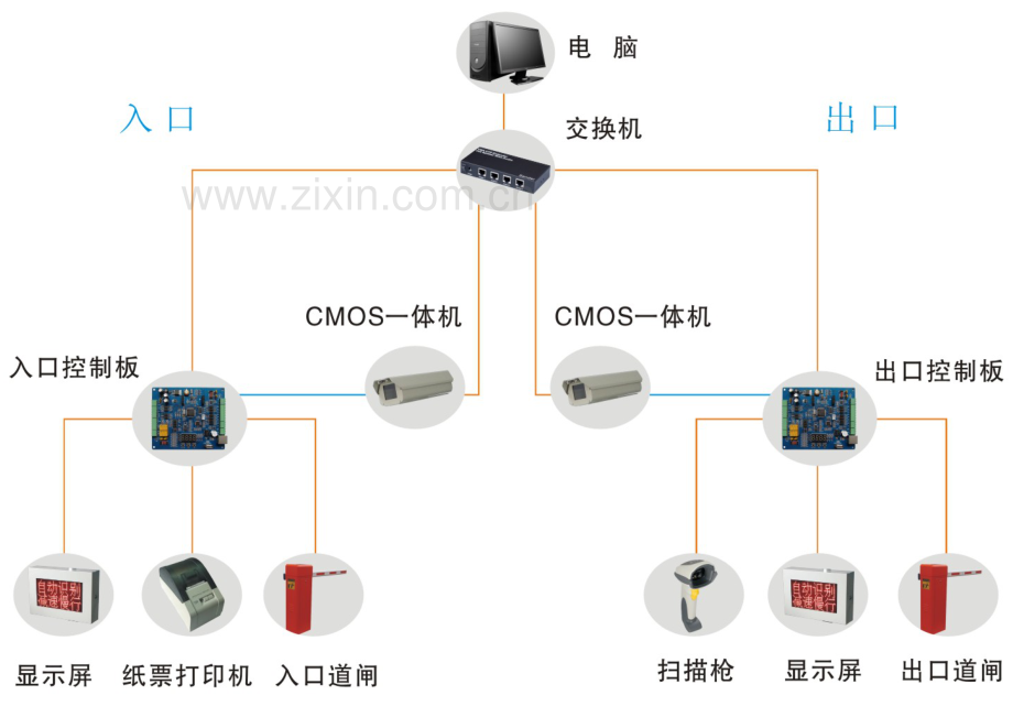 高清车牌识别解决专项方案.doc_第3页