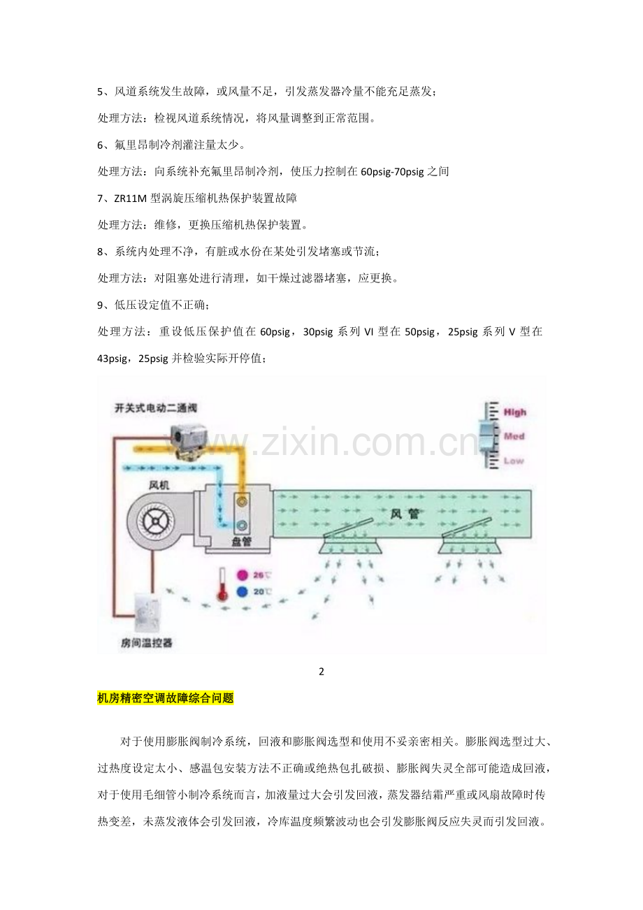 机房精密空调故障源分析与解决专业方案.docx_第2页