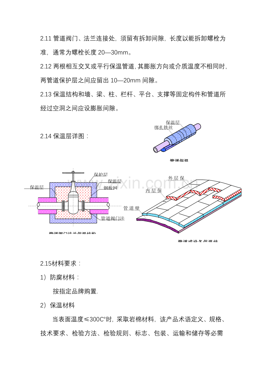 管道保温综合项目施工专项方案.doc_第2页