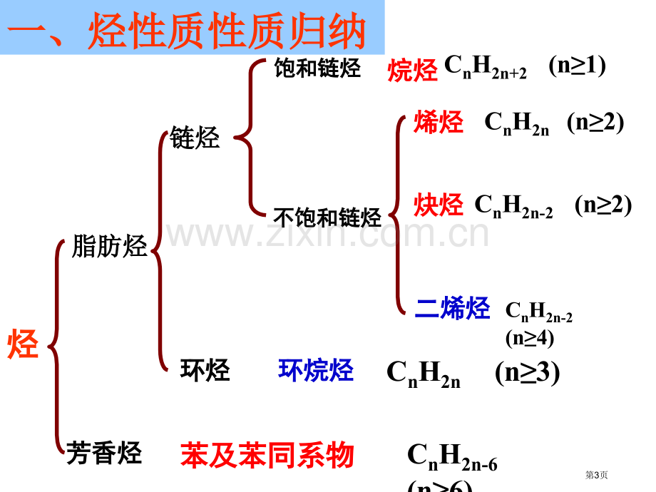 烃和烃的衍生物的性质归纳省公共课一等奖全国赛课获奖课件.pptx_第3页