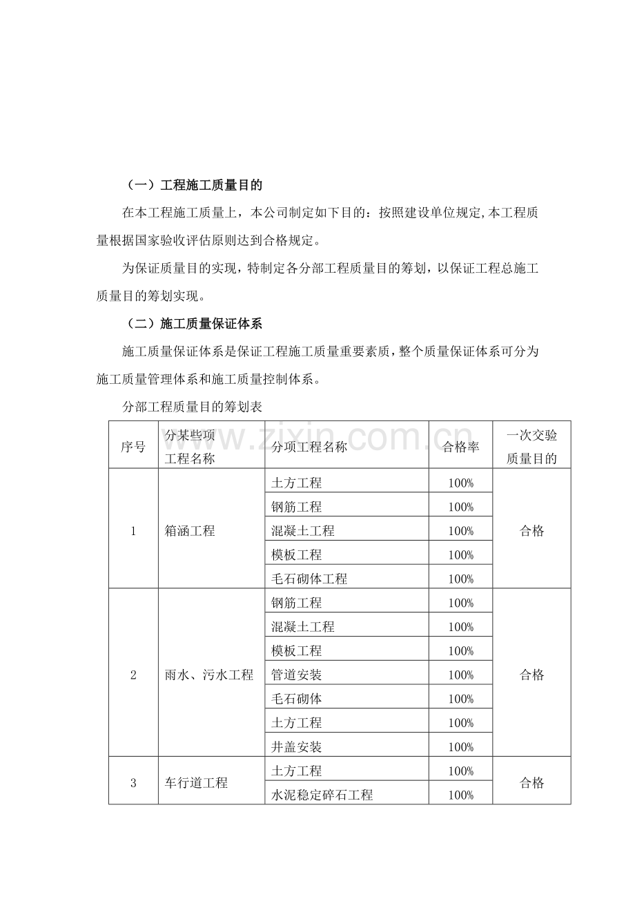 道路综合项目工程质量保证专项措施.doc_第2页