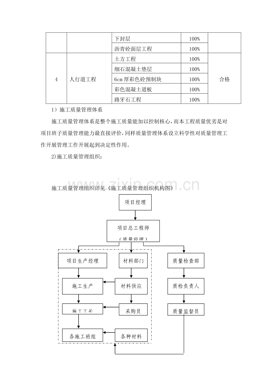 道路综合项目工程质量保证专项措施.doc_第3页