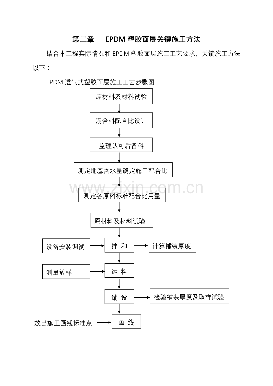 试谈EPDM塑胶面层的施工组织设计样本.doc_第2页