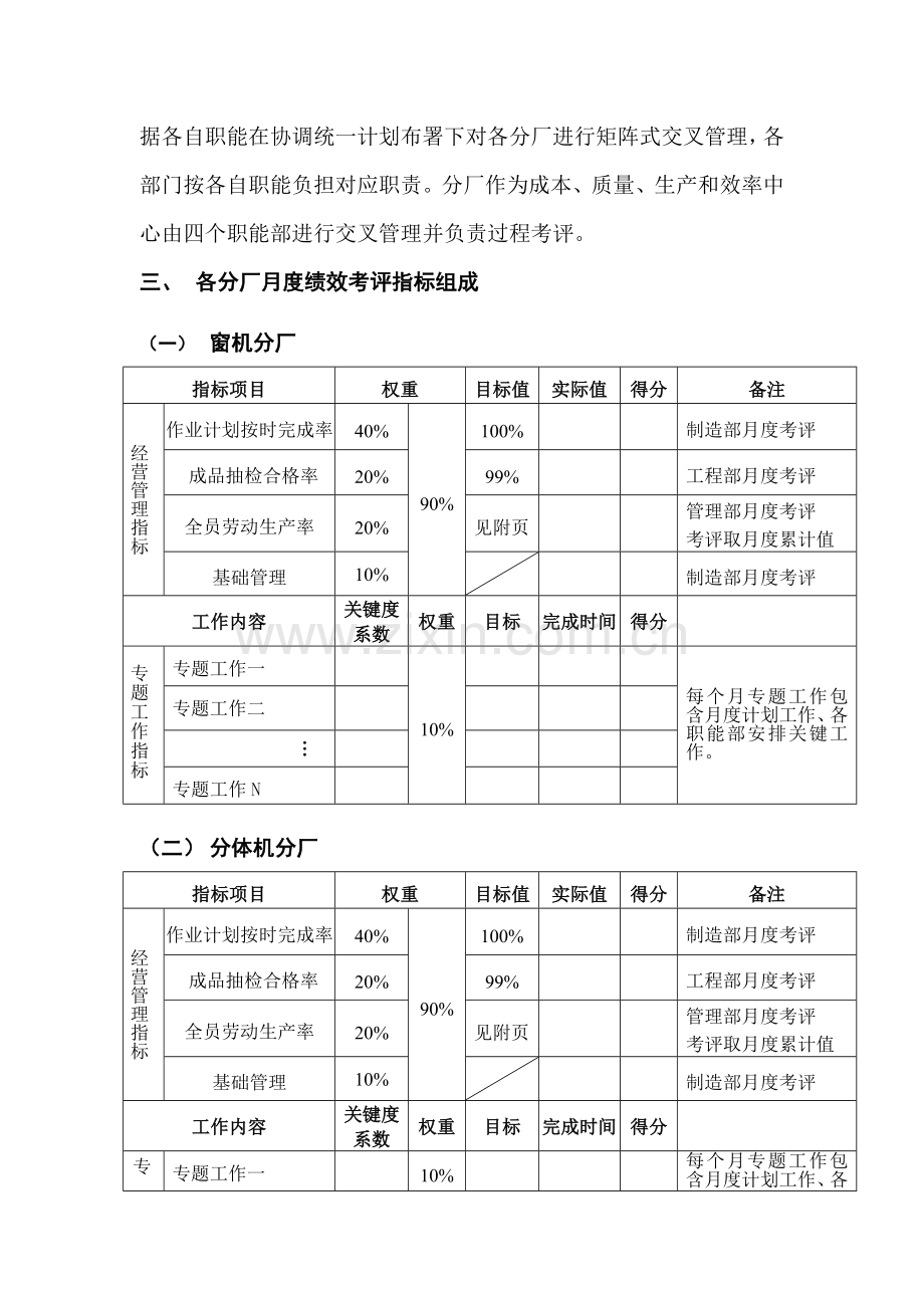 美的集团分厂月度工作绩效考核制度样本.doc_第2页