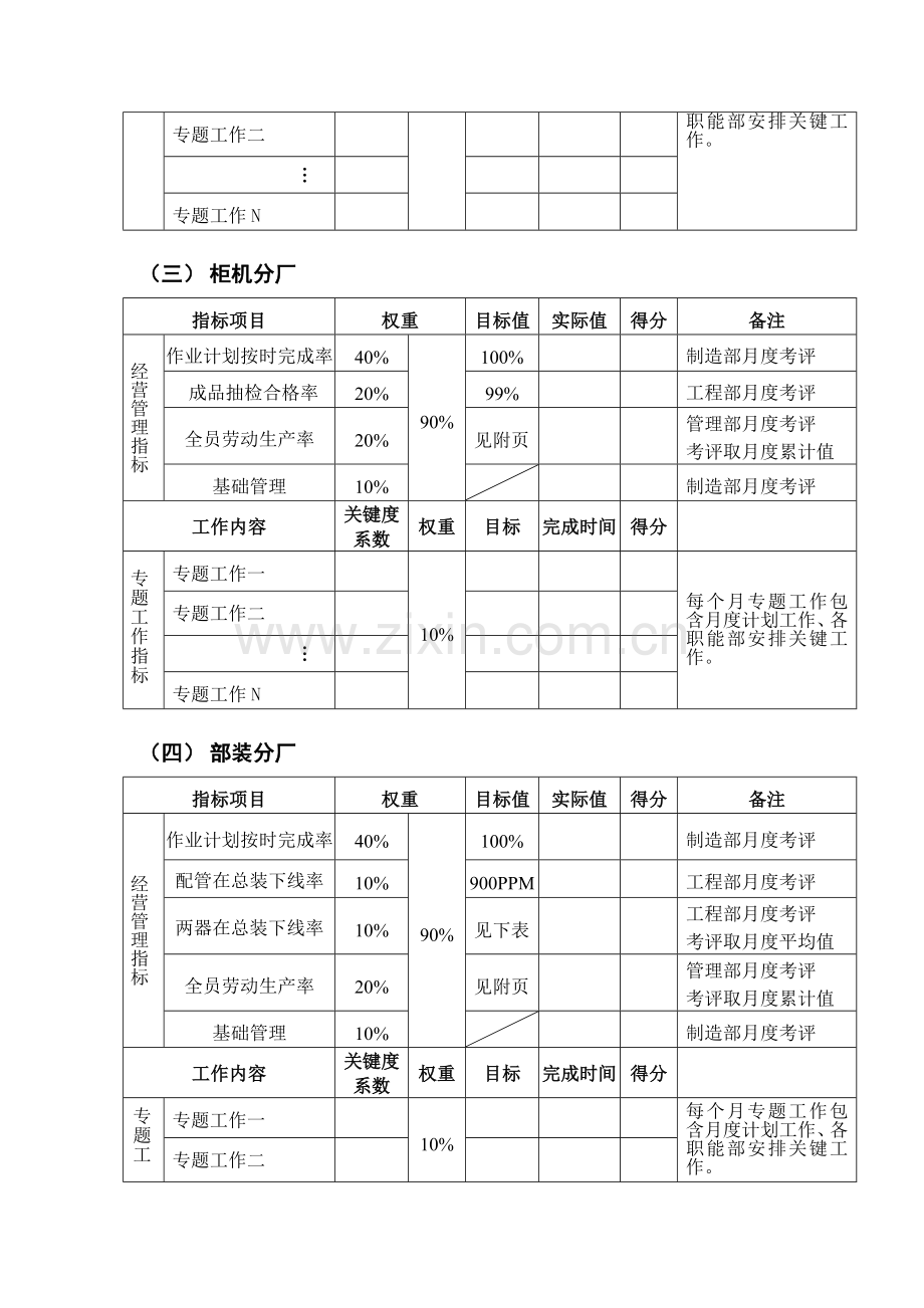 美的集团分厂月度工作绩效考核制度样本.doc_第3页