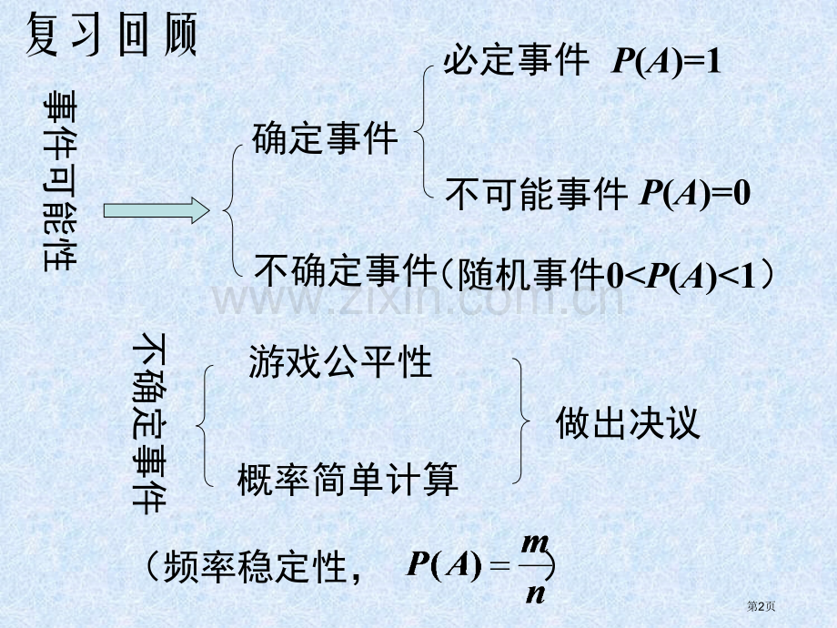 北师大版七年级数学下册概率初步回顾与思考省公共课一等奖全国赛课获奖课件.pptx_第2页