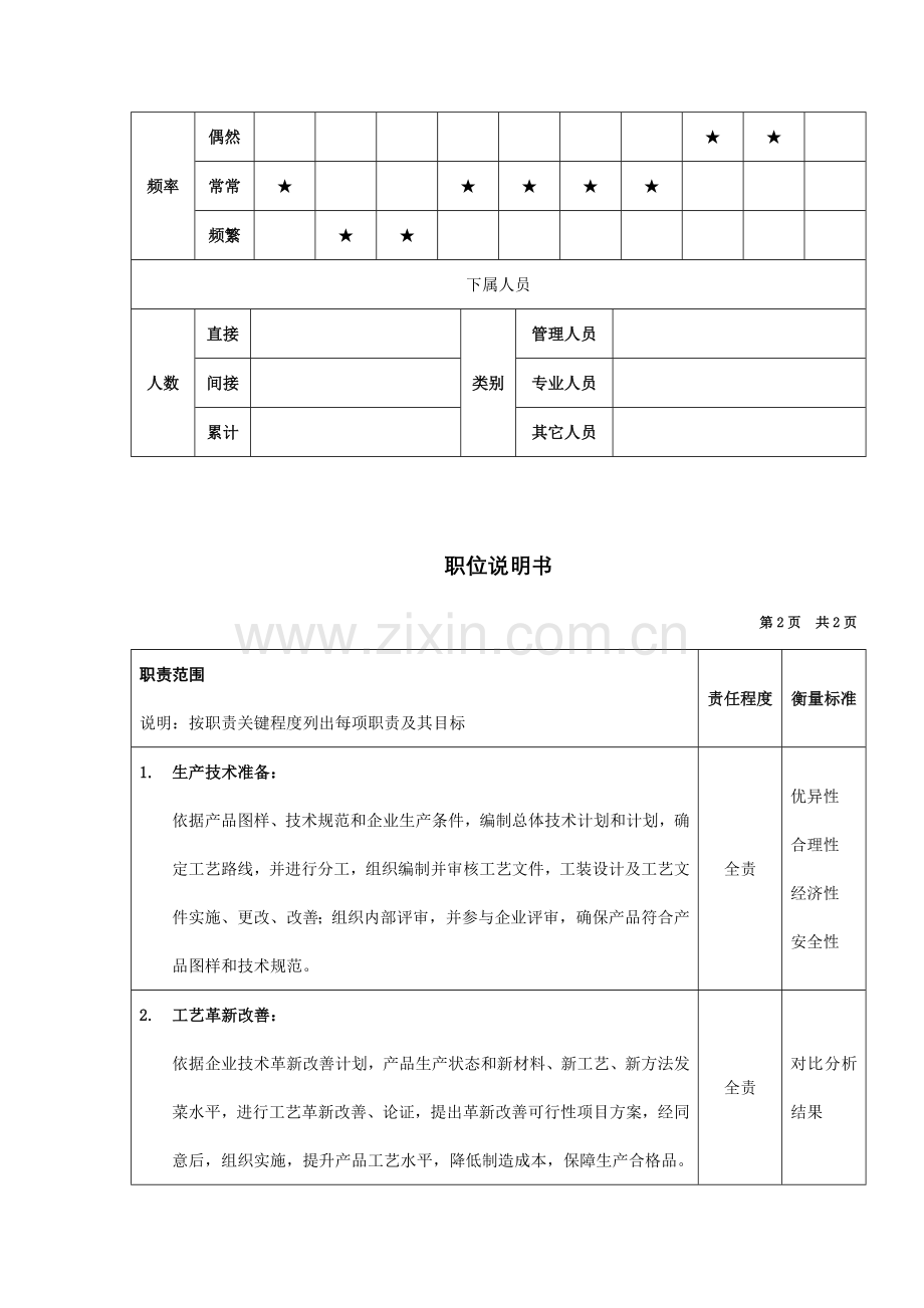 机加工艺主管职位说明书样本.doc_第2页