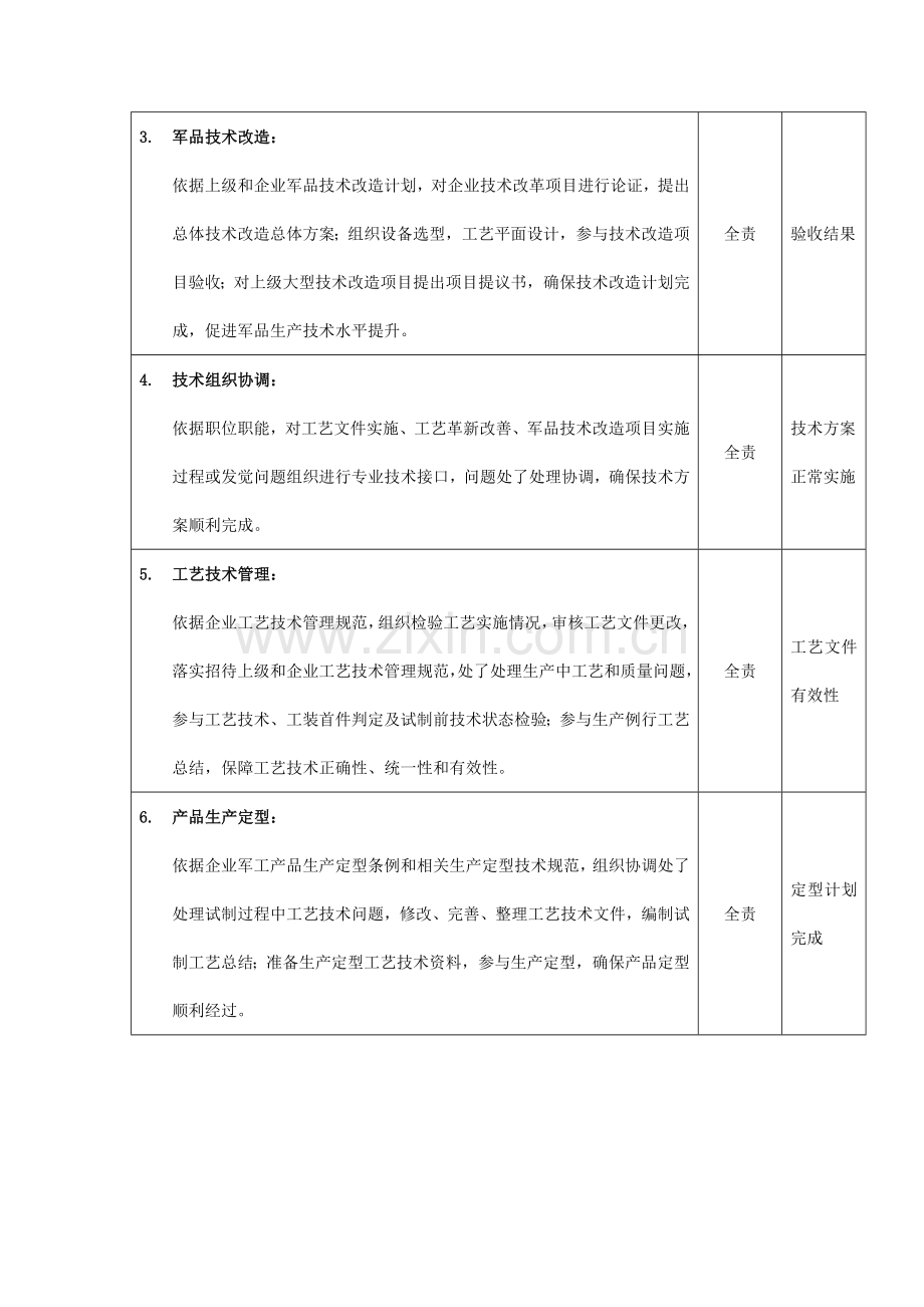 机加工艺主管职位说明书样本.doc_第3页