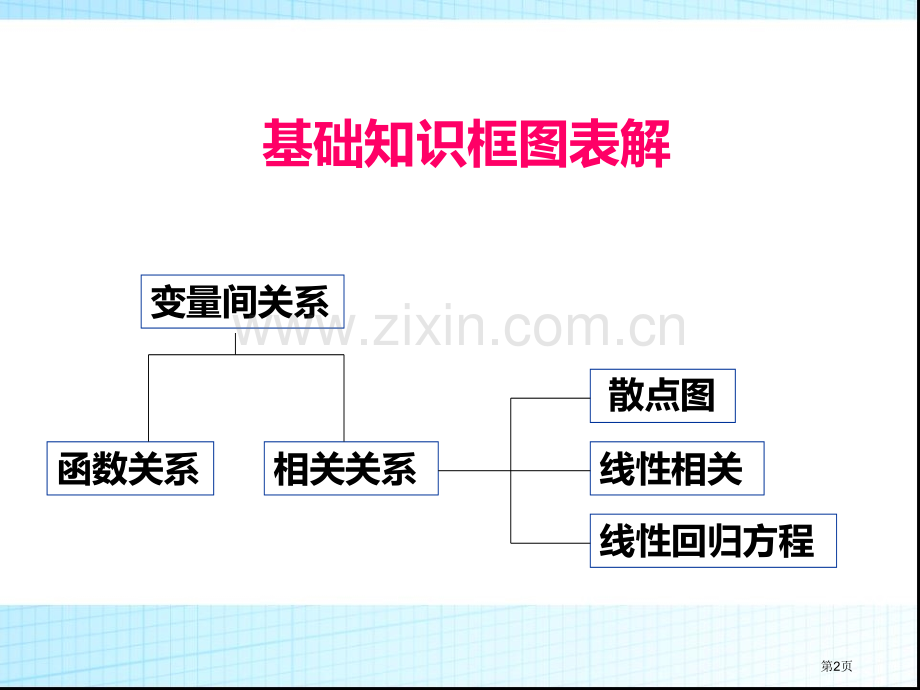 必修三变量之间的相关关系PPT课件市公开课一等奖百校联赛获奖课件.pptx_第2页