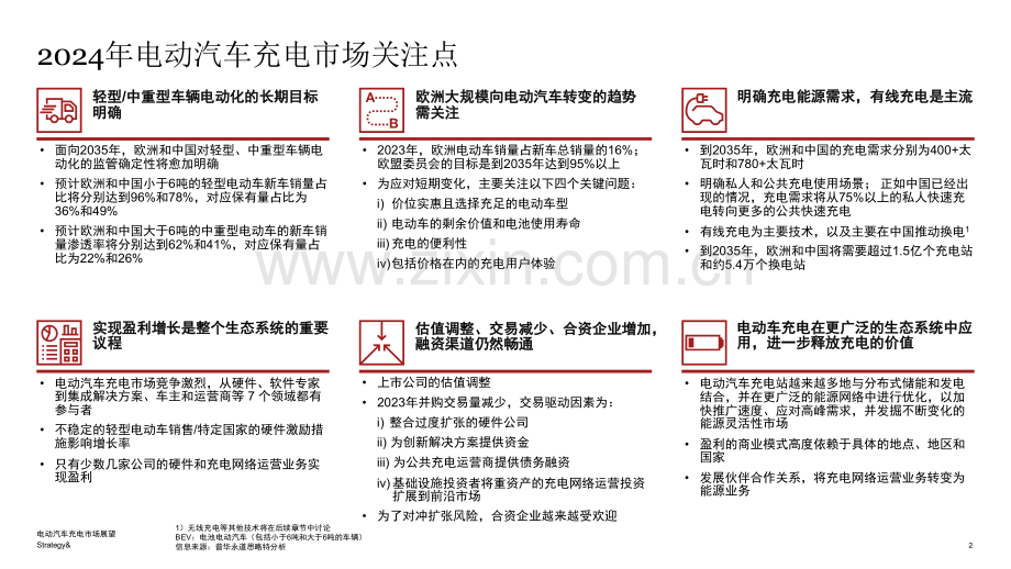 2024年电动汽车充电市场展望.pdf_第2页