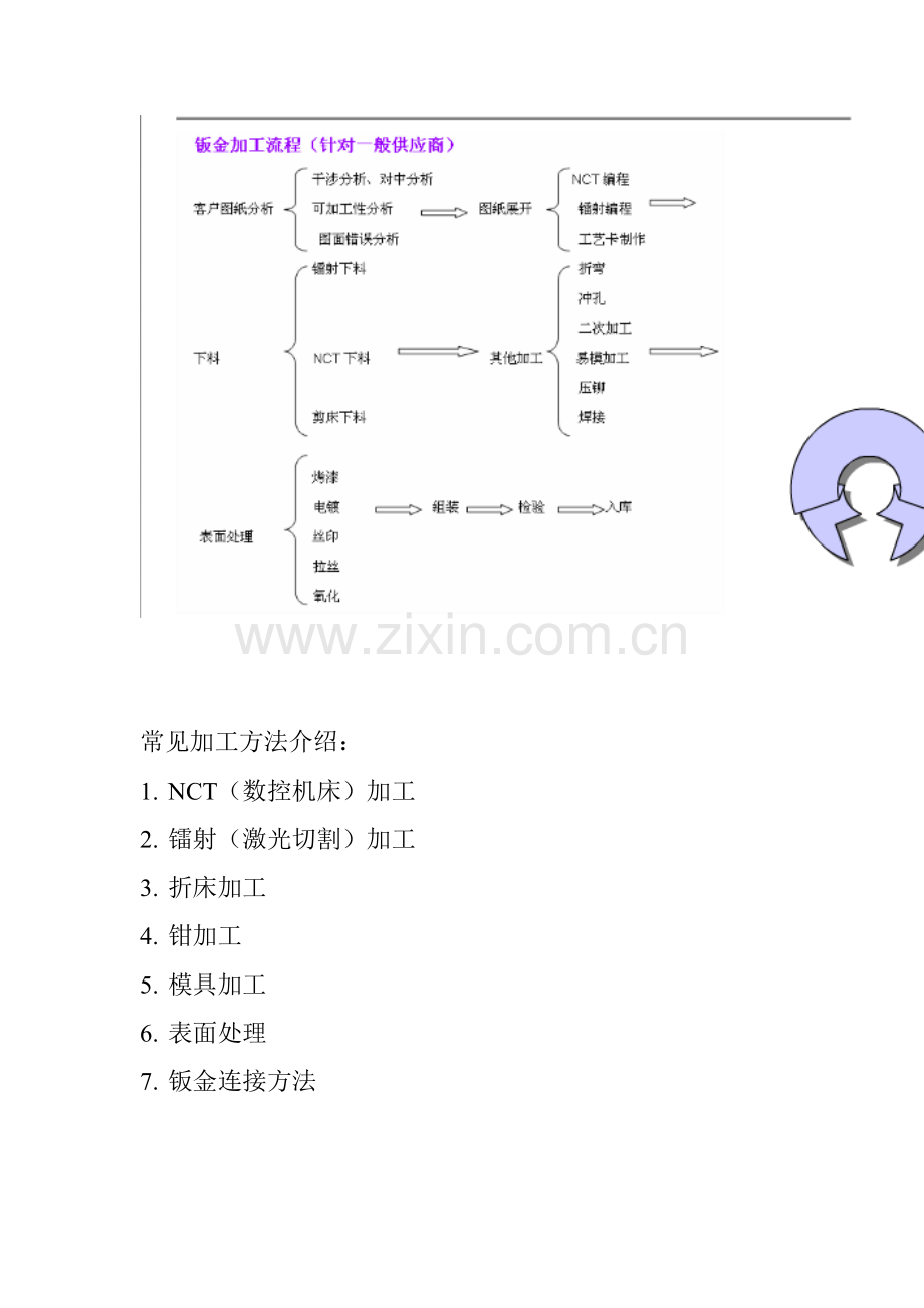 钣金加工工艺模板.doc_第3页