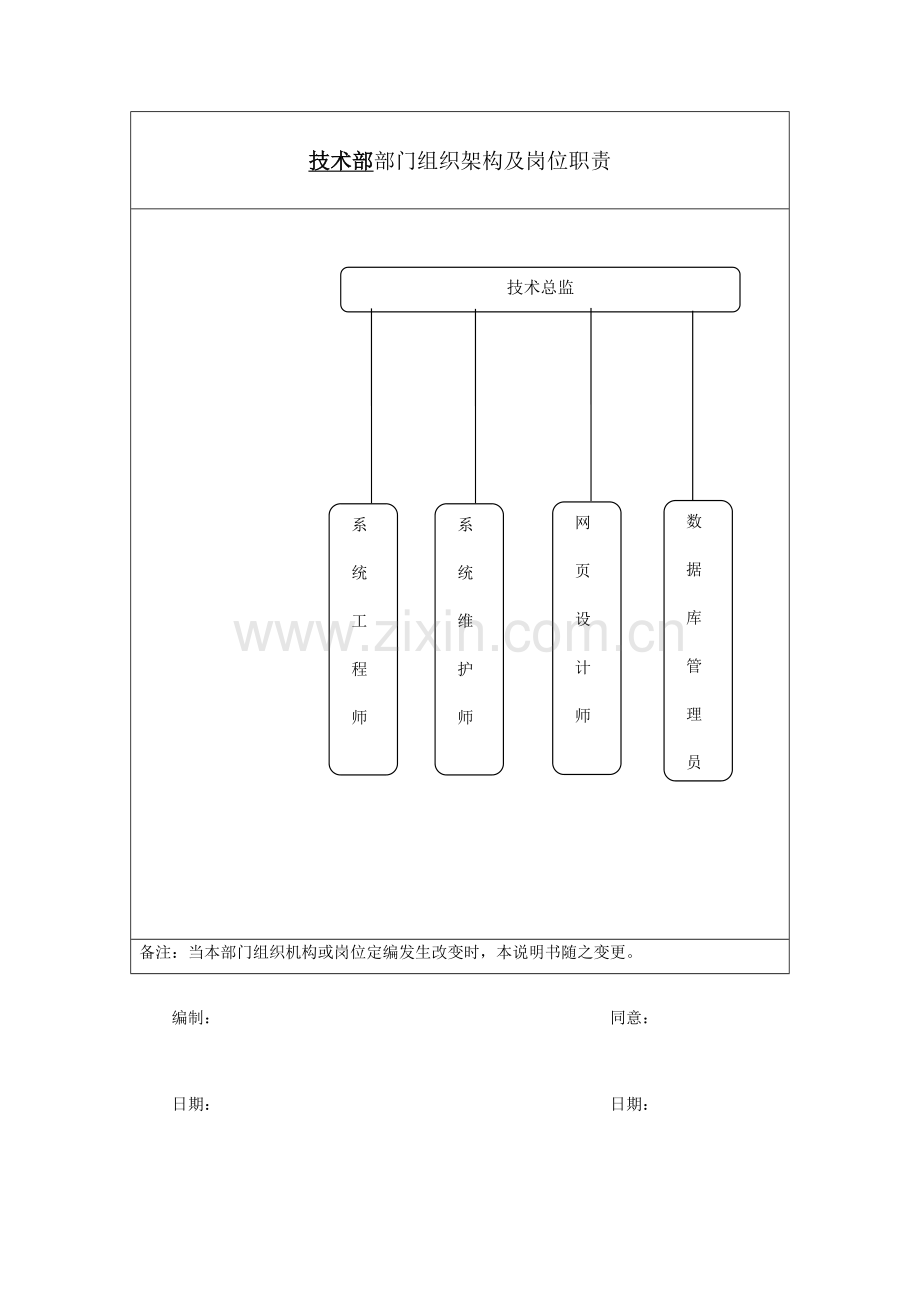 核心技术部部门岗位基础职责新版说明书.docx_第2页