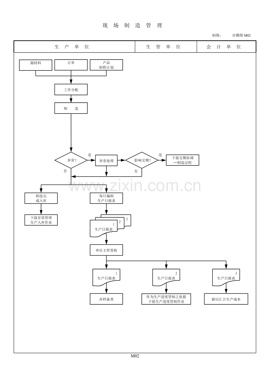 流程与管理简介模板.doc_第3页