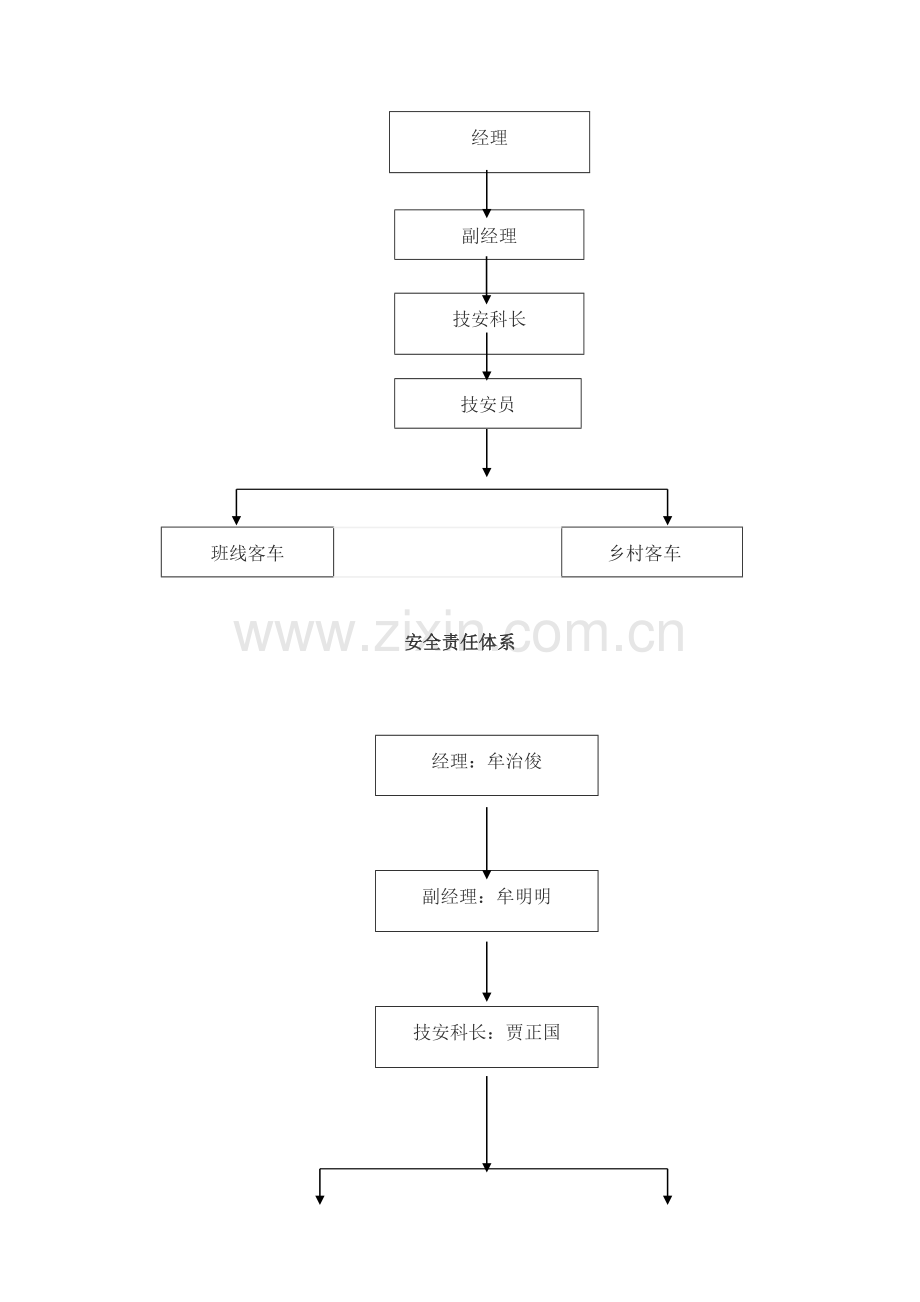 旅游车队安全生产管理制度样本.doc_第3页