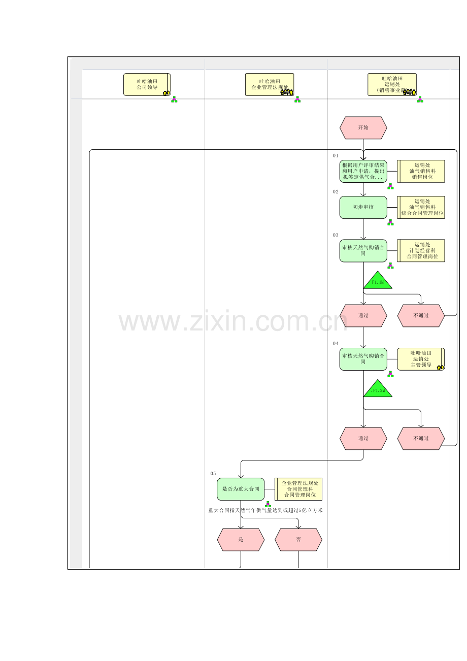 新版销售合同流程图模板.doc_第2页