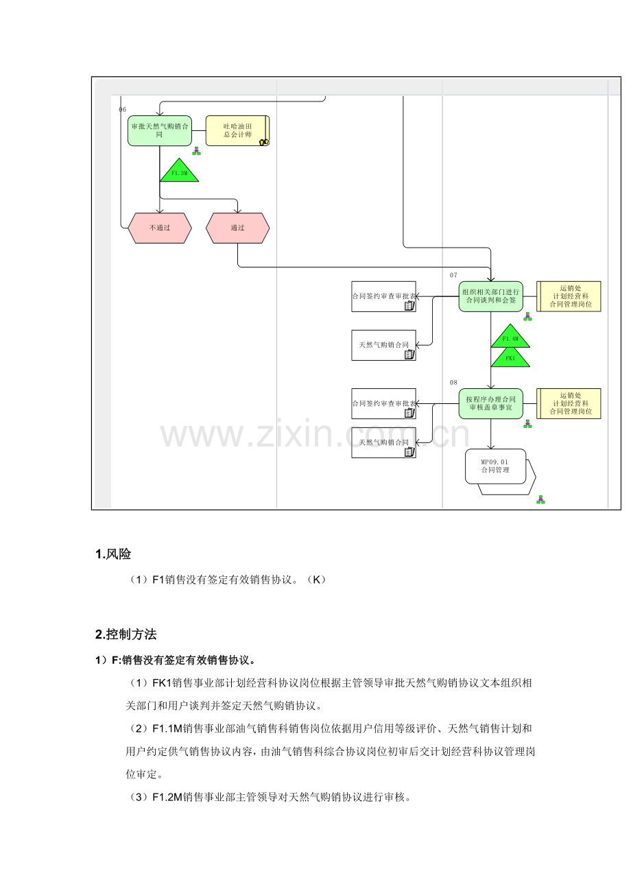 新版销售合同流程图模板.doc_第3页