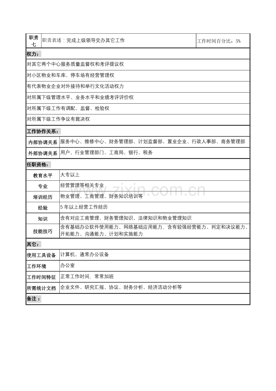 物业公司经营中心主任岗位职责样本.doc_第2页