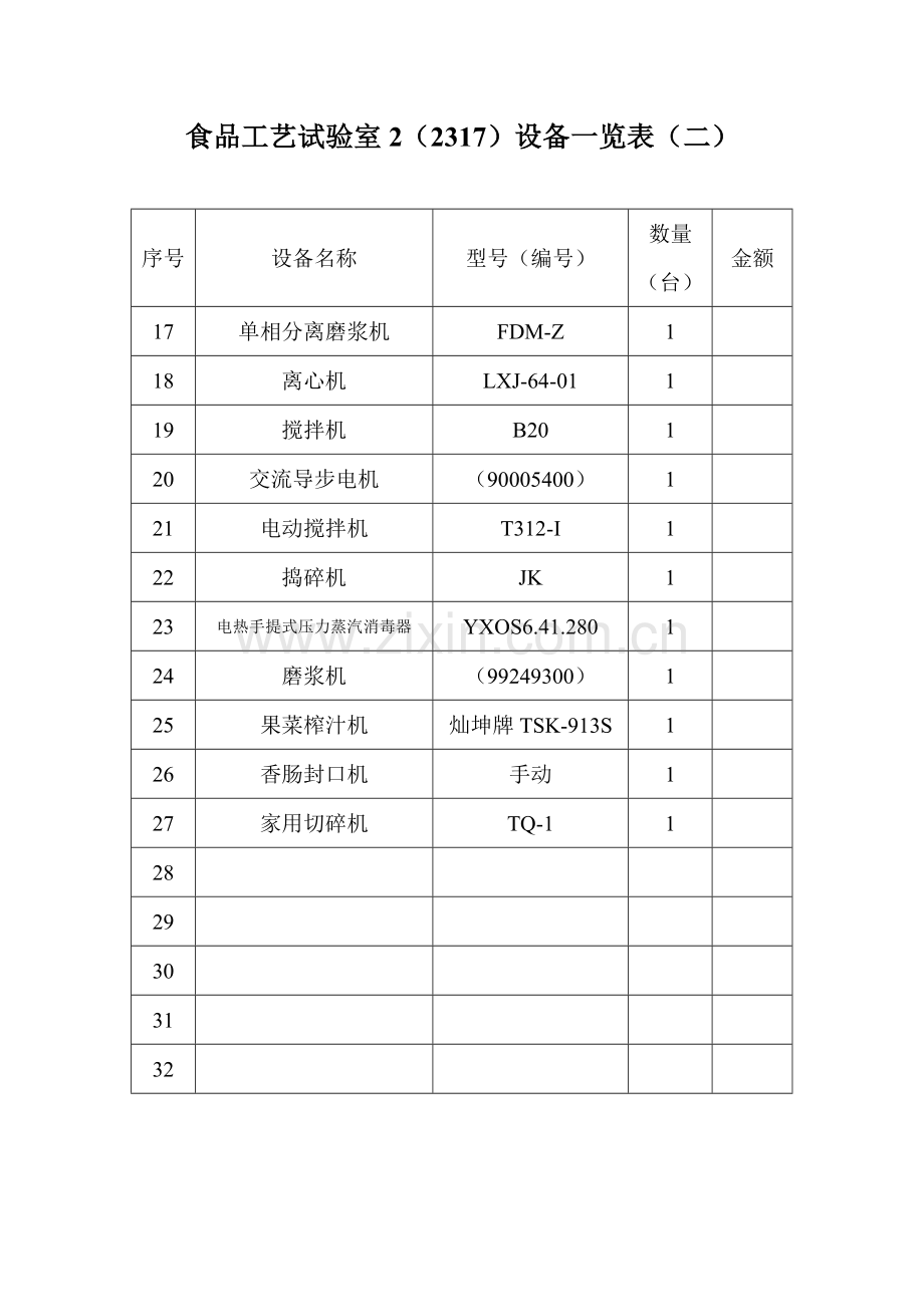 食品工艺实验室设备一览表模板.doc_第3页