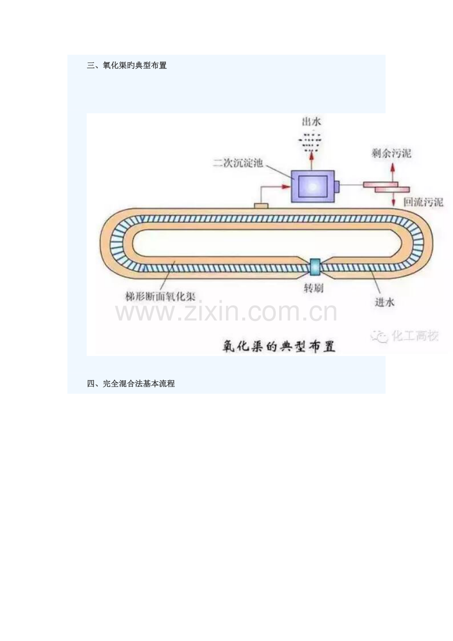 62种污水-废水处理典型标准工艺和标准工艺标准流程图.docx_第2页