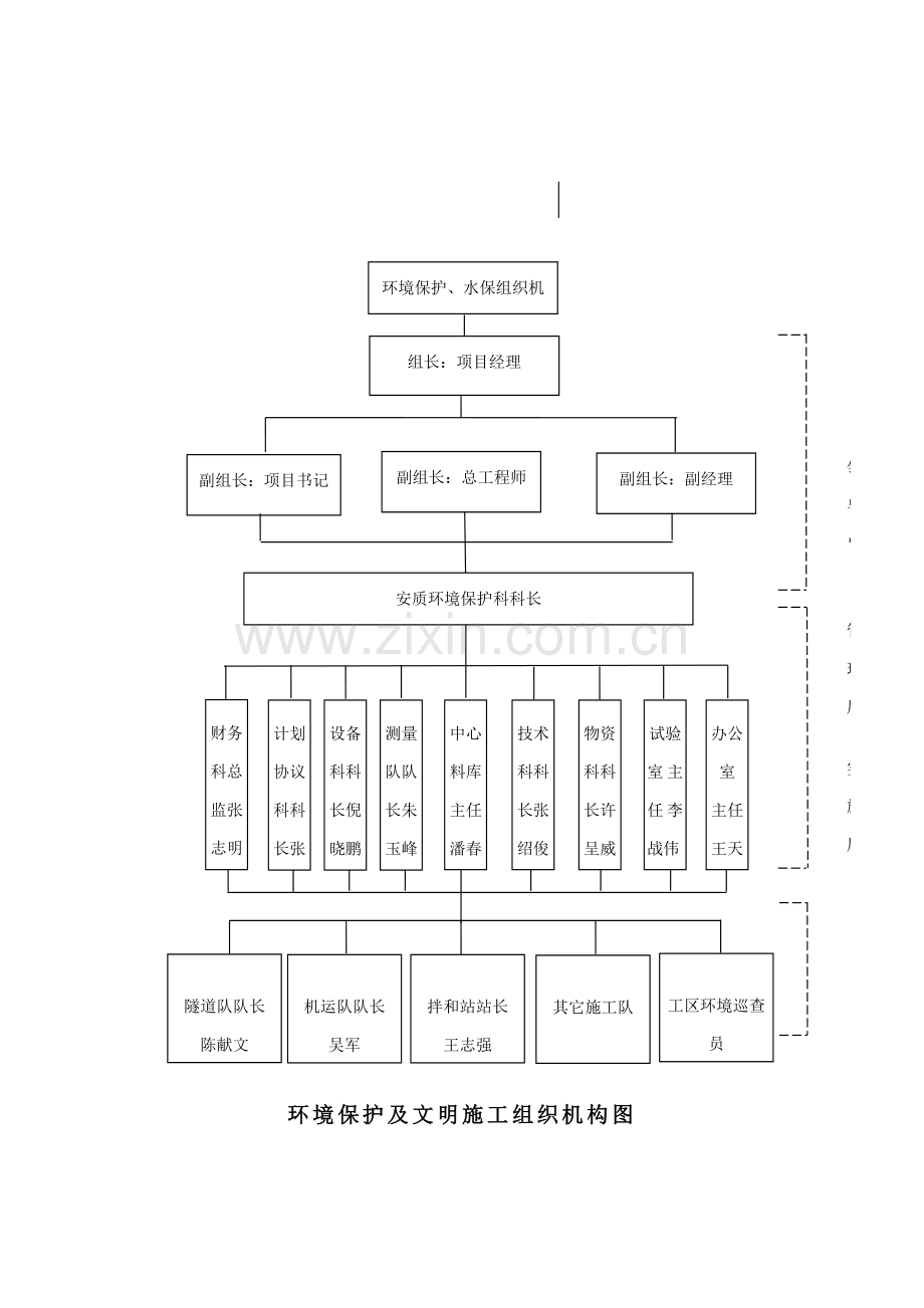 环境保护专项实施专项方案.doc_第2页