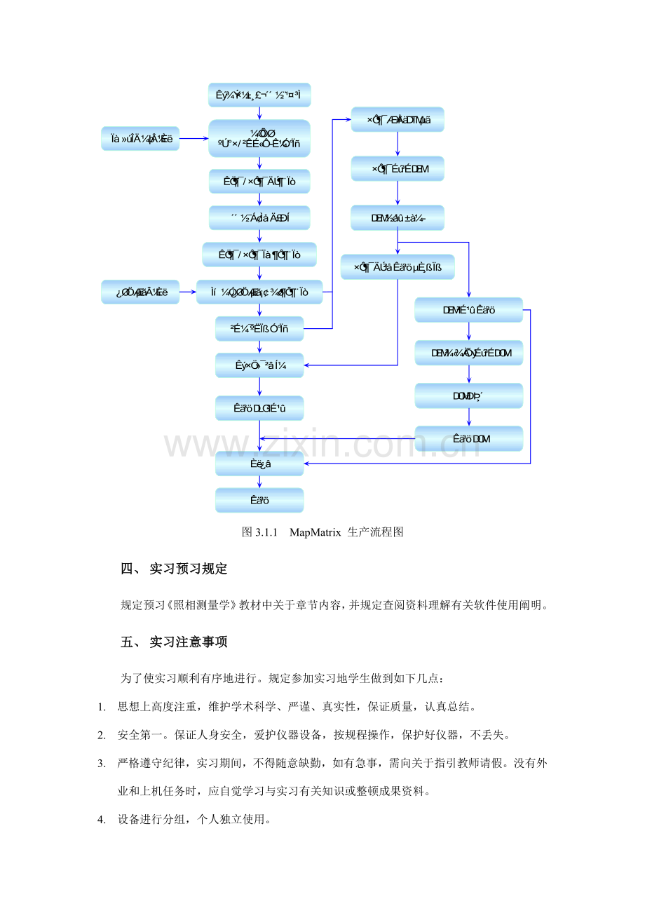 摄影测量系统制作产品作业流程.doc_第2页