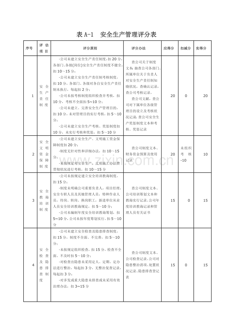 综合项目施工企业安全生产工作评价汇总表.doc_第1页